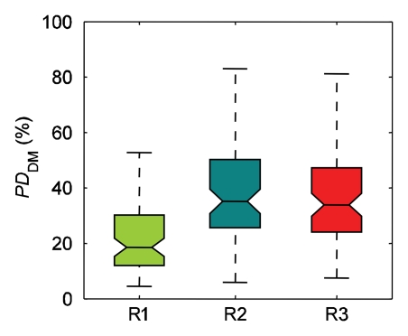 Figure 2a: