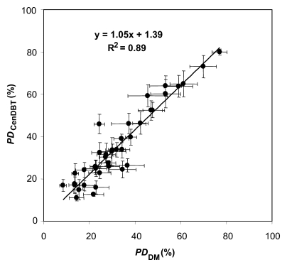 Figure 3b: