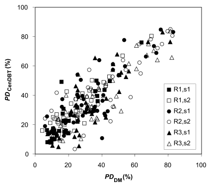 Figure 3a: