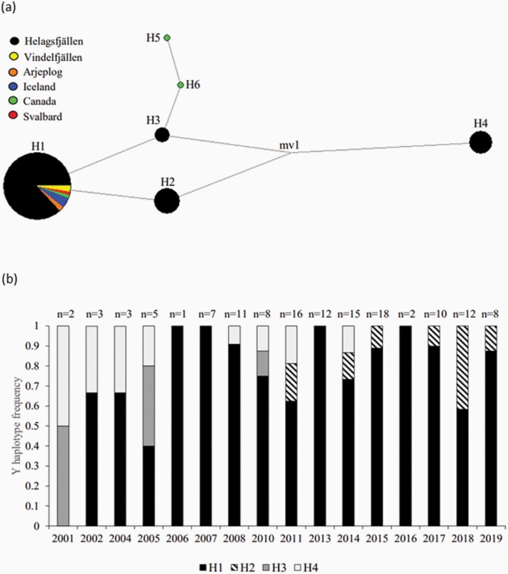 Figure 4.