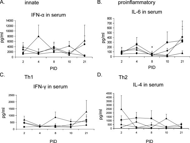 FIG. 3.