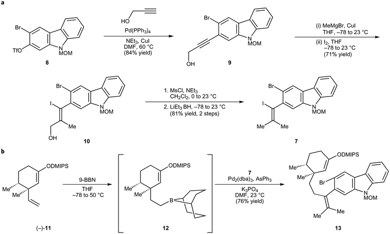 Figure 3 |