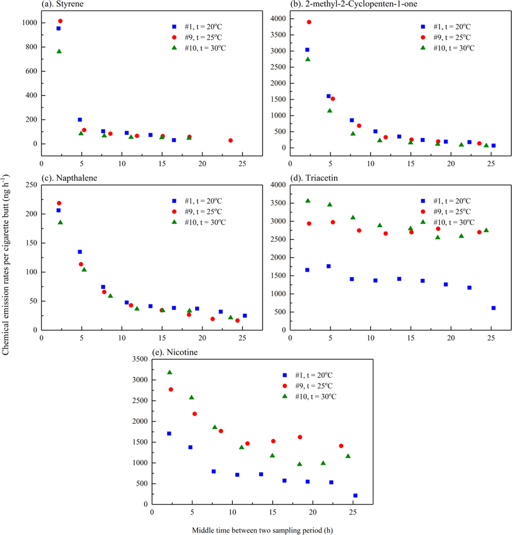 Figure 7.