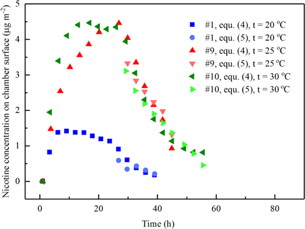 Figure 5.