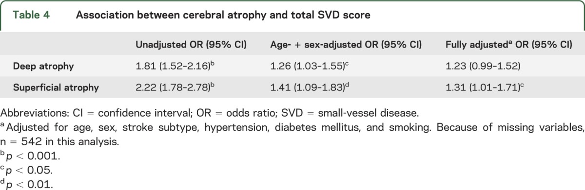 graphic file with name NEUROLOGY2014573717TT4.jpg