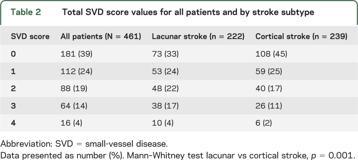 graphic file with name NEUROLOGY2014573717TT2.jpg