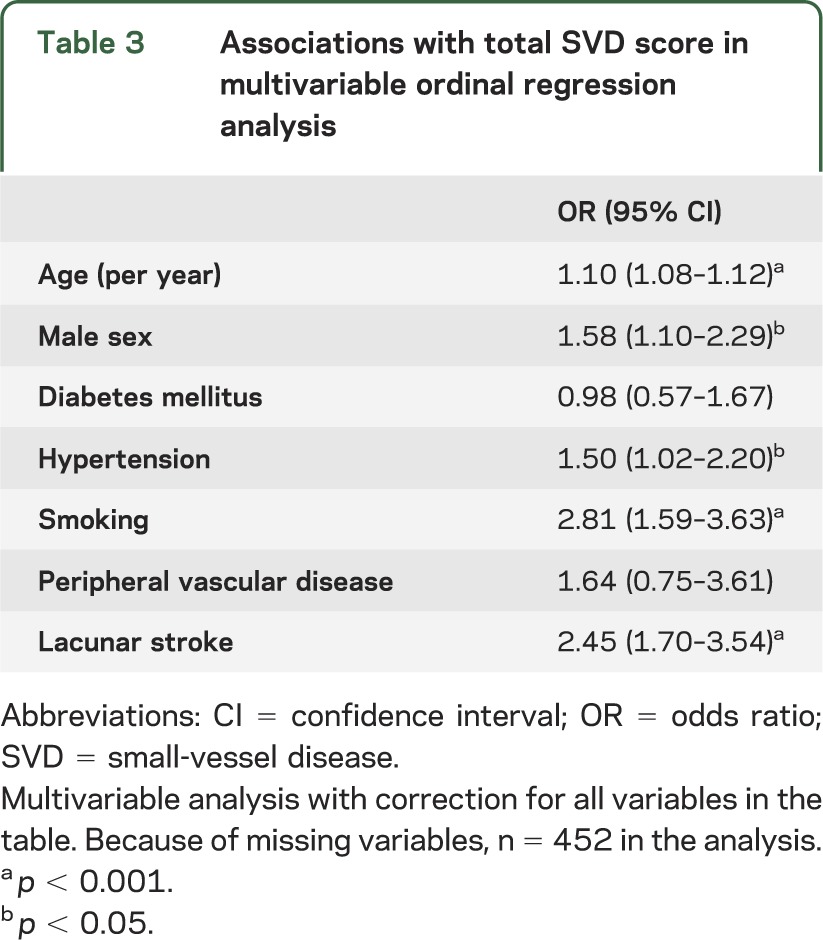 graphic file with name NEUROLOGY2014573717TT3.jpg