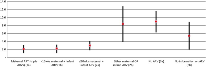 Figure 3