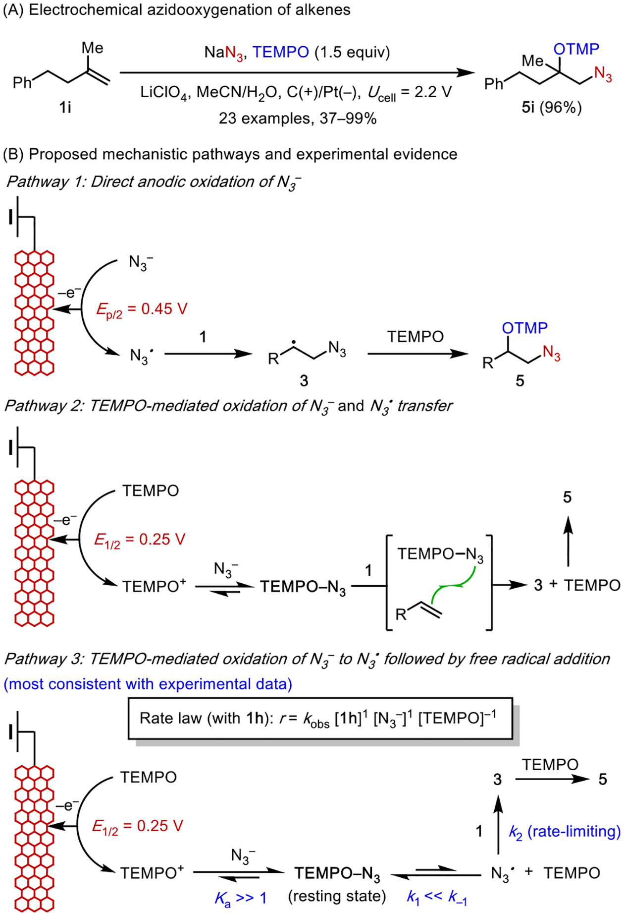 Scheme 6.