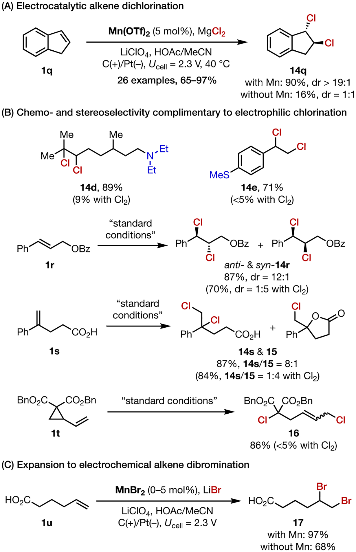 Scheme 9.