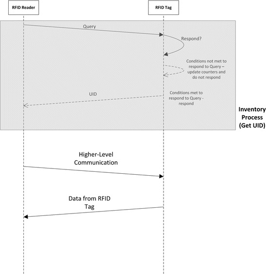 Fig. 21.3