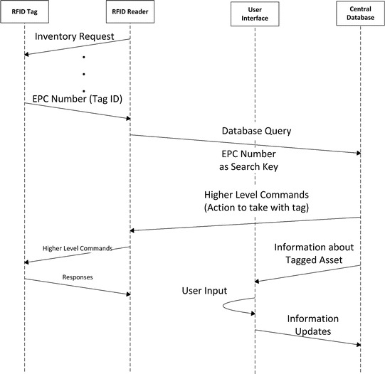 Fig. 21.4