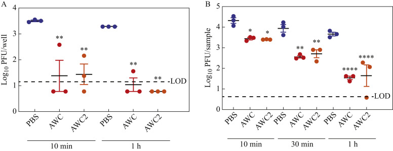 Figure 2