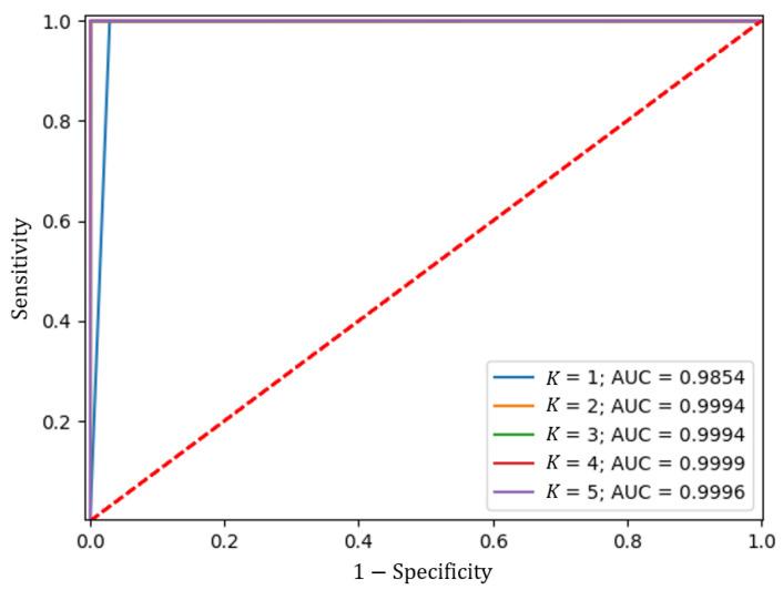Figure 9