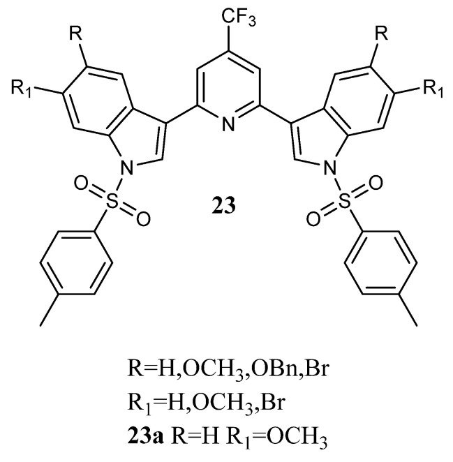 Figure 21