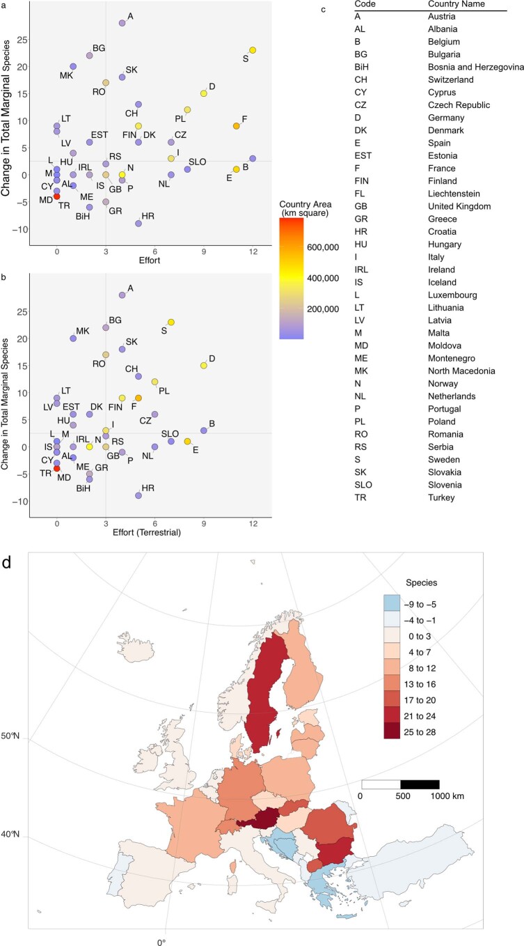 Extended Data Fig. 8