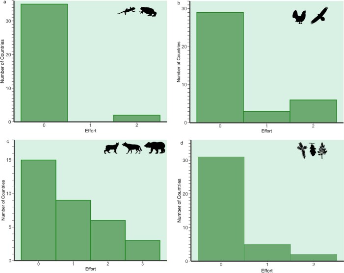 Extended Data Fig. 3