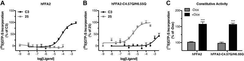 Figure 10.