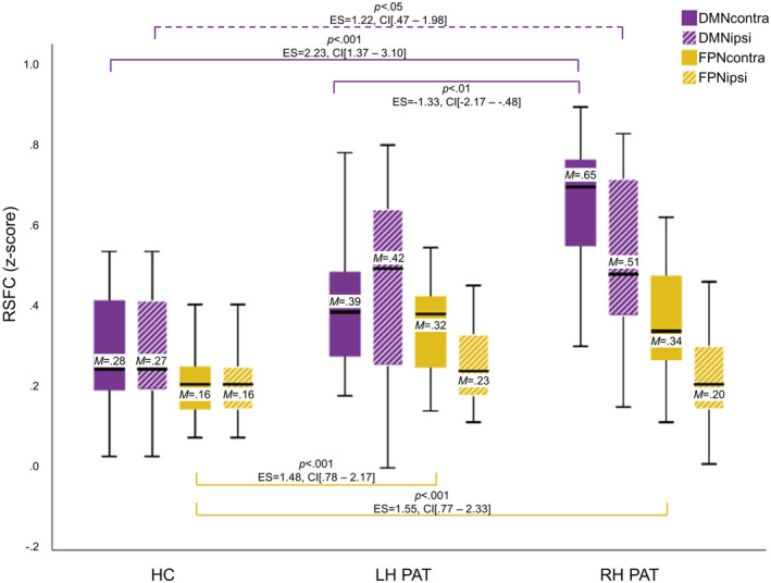 FIGURE 4