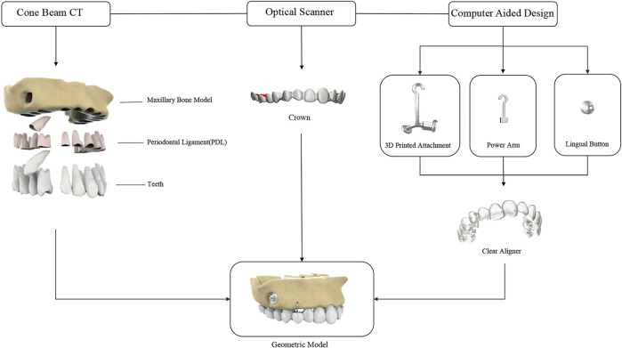 FIGURE 1