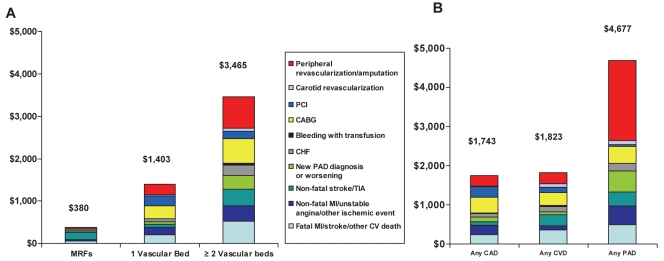 Figure 3)