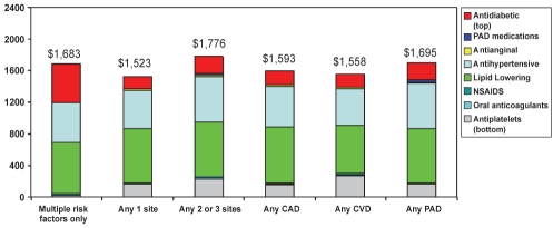 Figure 2)