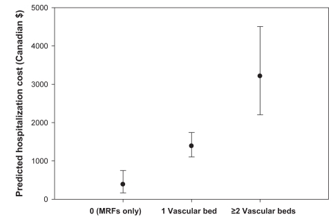 Figure 4)