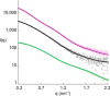 FIGURE 1.
