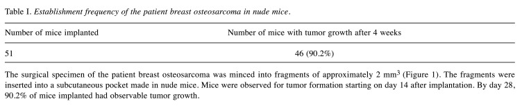 graphic file with name in_vivo-35-1980-i0001.jpg