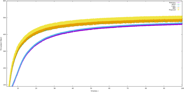 Fig. 16