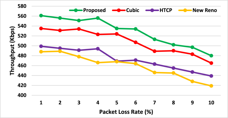 Fig. 11