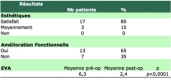 Table III