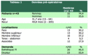 Table I