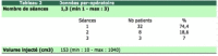 Table II