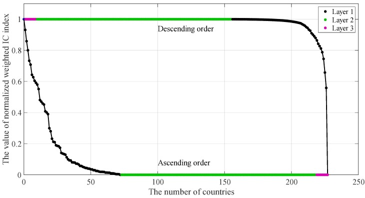 Fig. 11