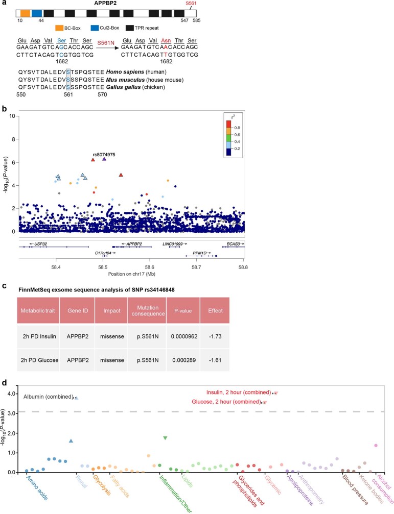 Extended Data Fig. 10