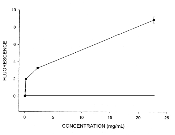 Figure 2)