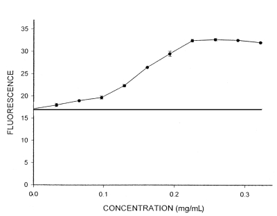 Figure 1)