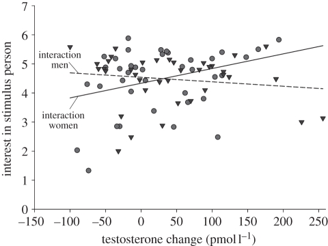 Figure 1.