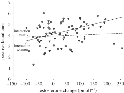 Figure 3.