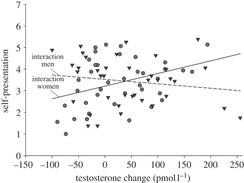 Figure 2.