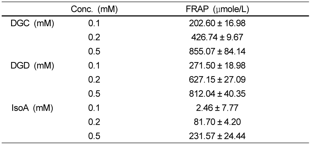 graphic file with name nrp-6-491-i001.jpg