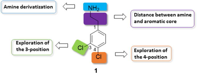 Fig. 3