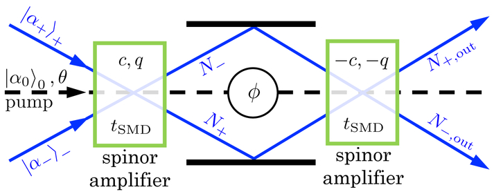 FIG. 1.