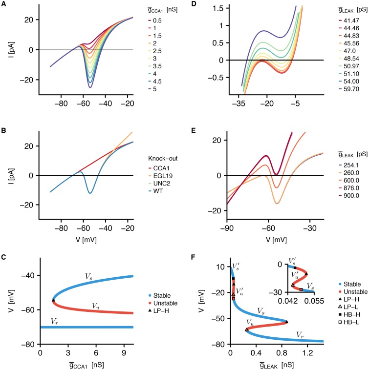 Fig 10