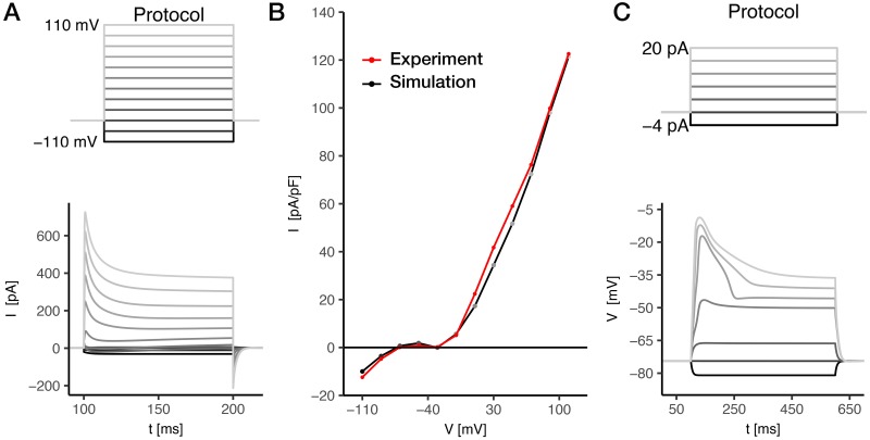 Fig 4