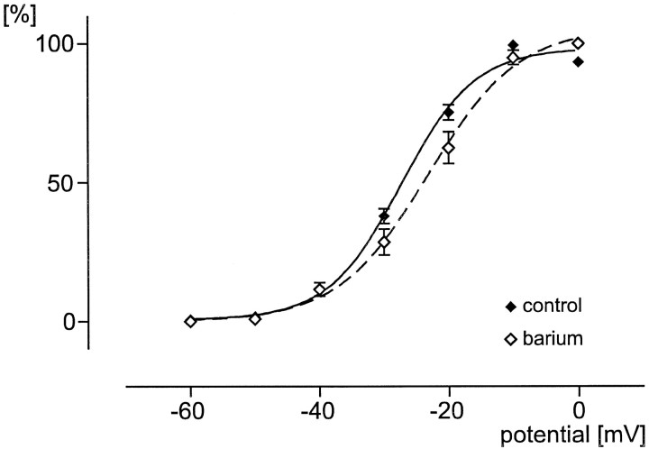 Fig. 10.