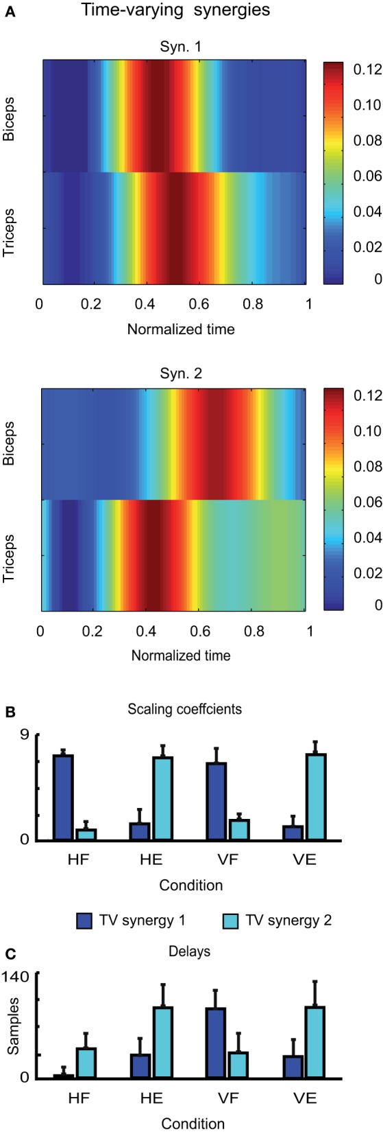 Figure 6