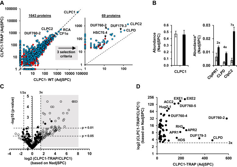 Figure 1