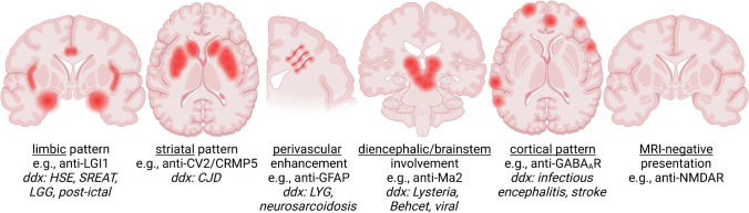 Fig. 7